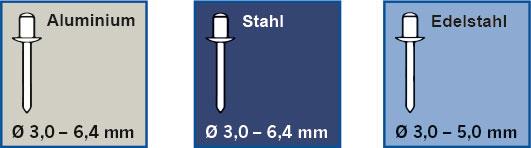 Profi-Blindnietvorsatz-Adapter für Akkuschrauber und Bohrmaschinen 3,0 - 6,4 mm
