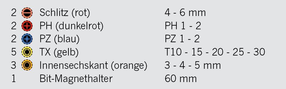COLOR Bit-Box S 6,3 / 1/4" 25 mm 15-tlg.