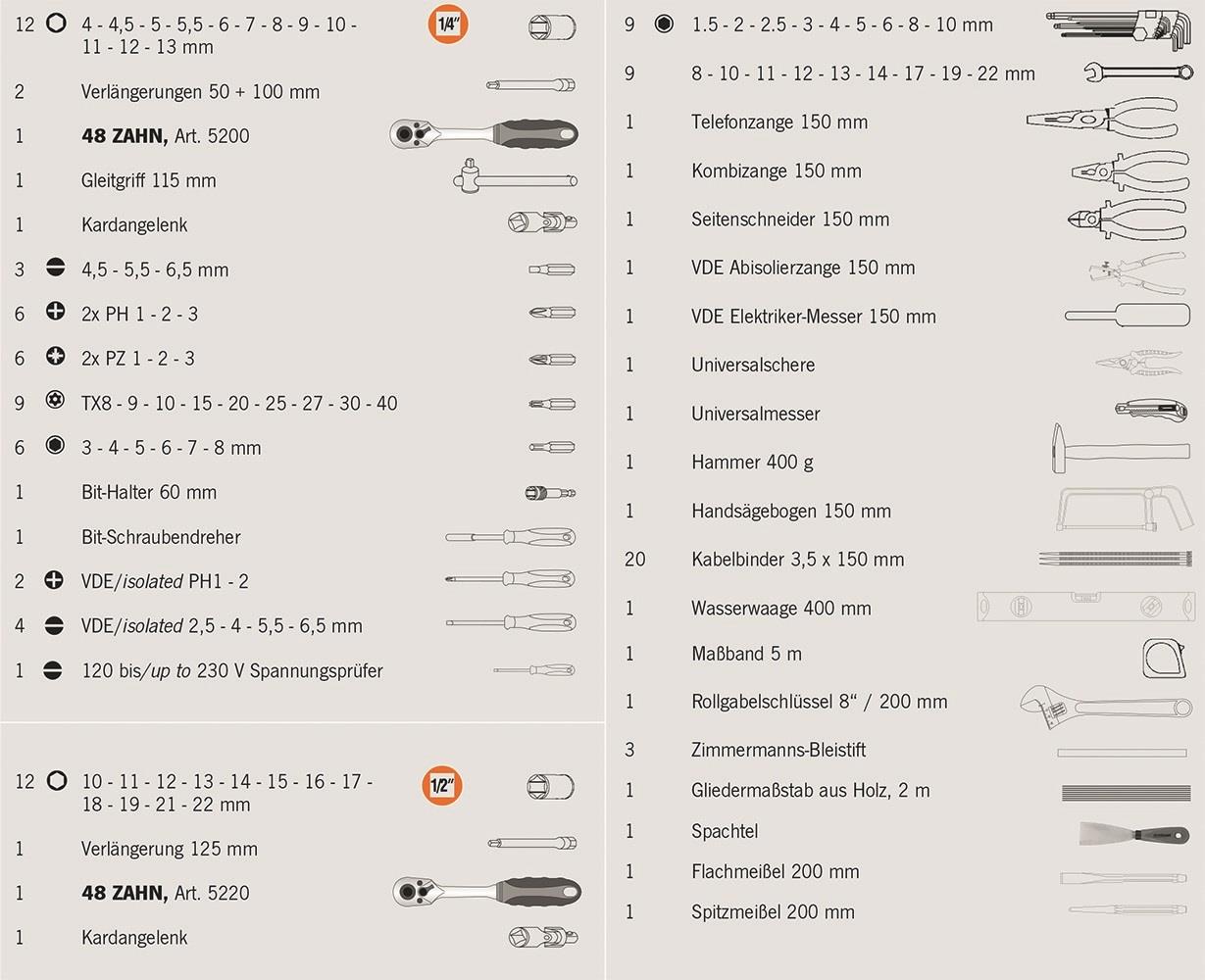 PROFICRAFT Werkzeugkoffer ELEKTRO 128-tlg. (12,5 + 1/2")